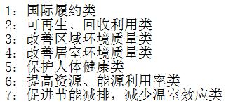 南通环境标志认证,南通环境认证,南通十环认证 南通环境标志认证,南通环境认证,南通十环认证